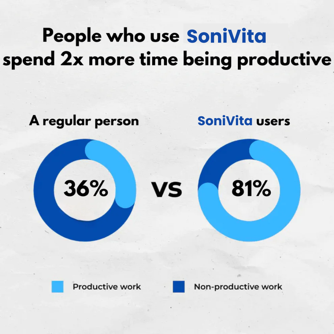 SoniVita Anti-Snoring Mouthpiece Universal Size